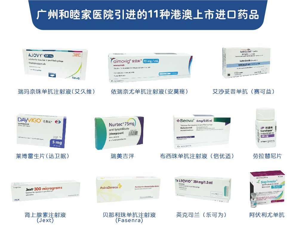 11 Types of Imported Drugs